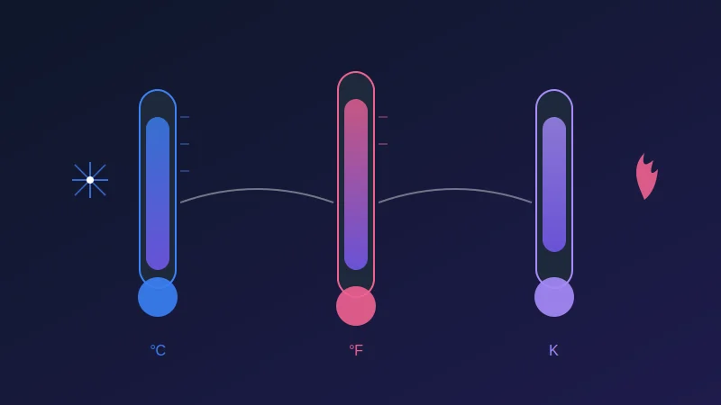Temperature Converter — Celsius, Fahrenheit, Kelvin and Rankine conversion