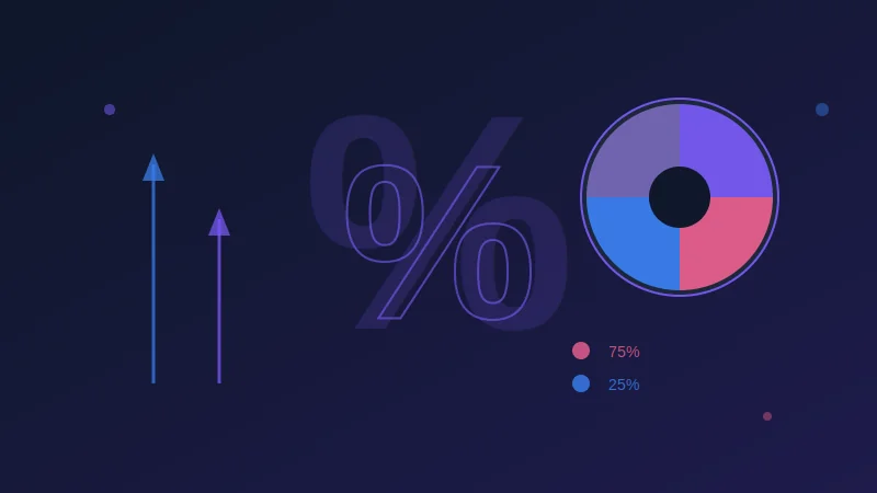 Percentage Calculator — Discounts, percentage change, markup and tax