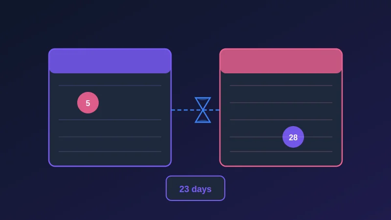 Date Calculator — Days between dates, add or subtract days, business days