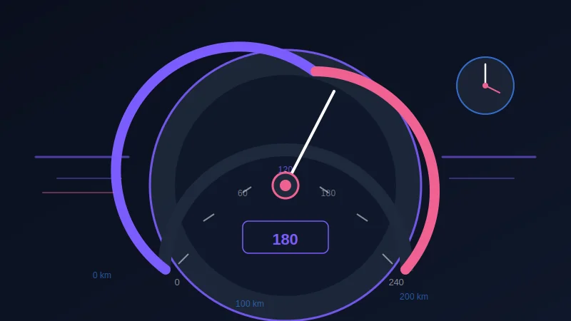 Speed Distance Time Calculator — Solve for speed, distance or time instantly