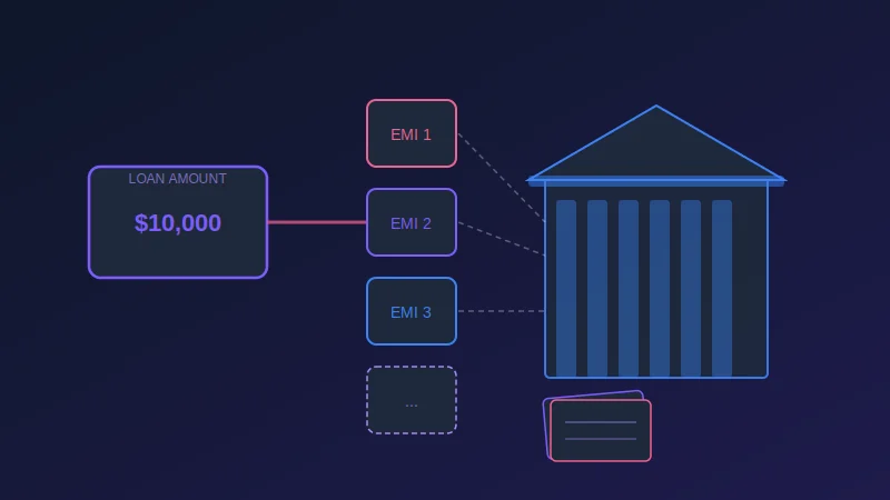 EMI explained: loan repayment made simple