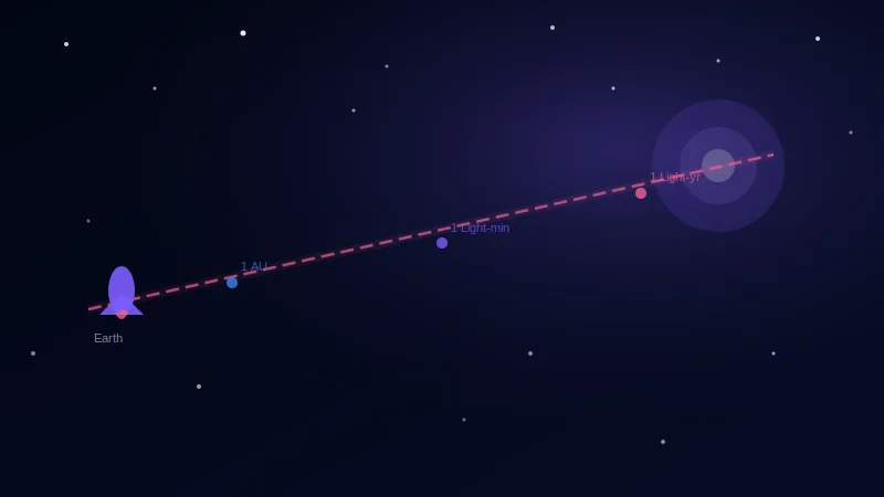 Space distances — how far is a light-year