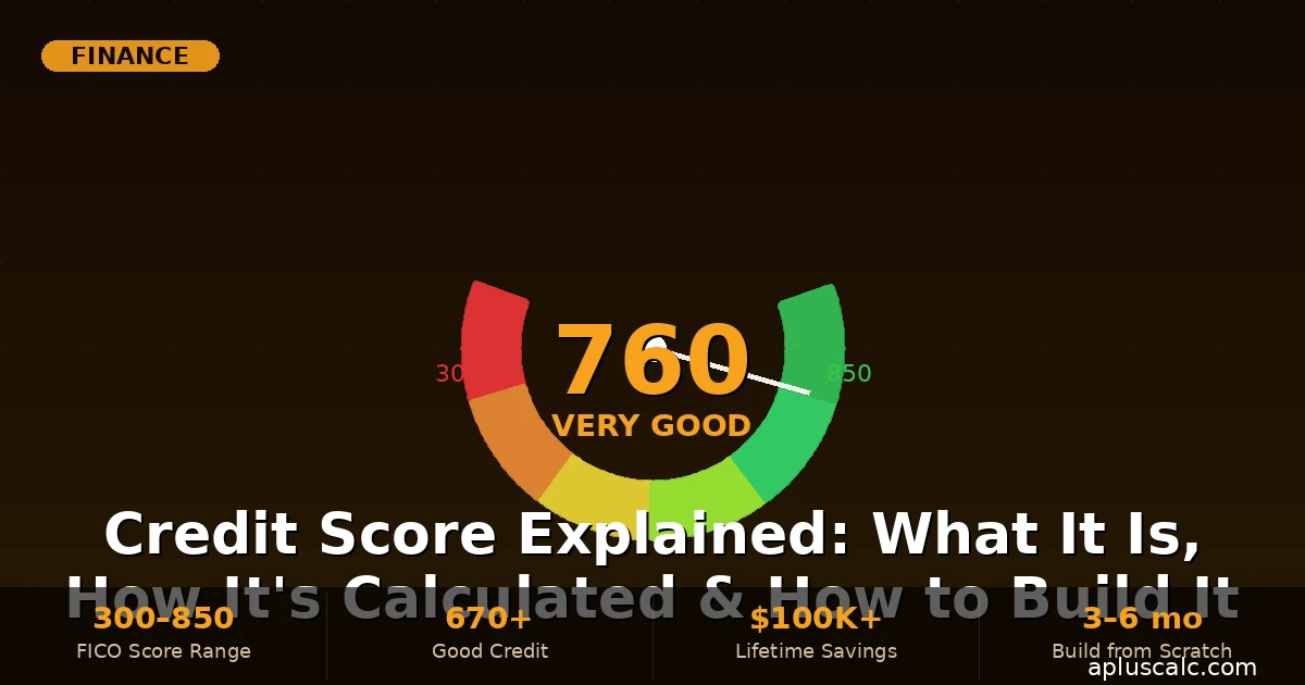 Credit score explained — how to build credit fast