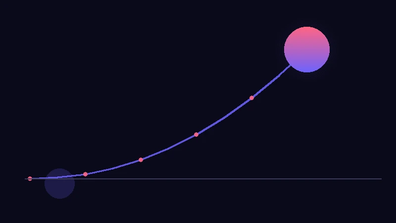 Retirement number — how much you actually need to retire